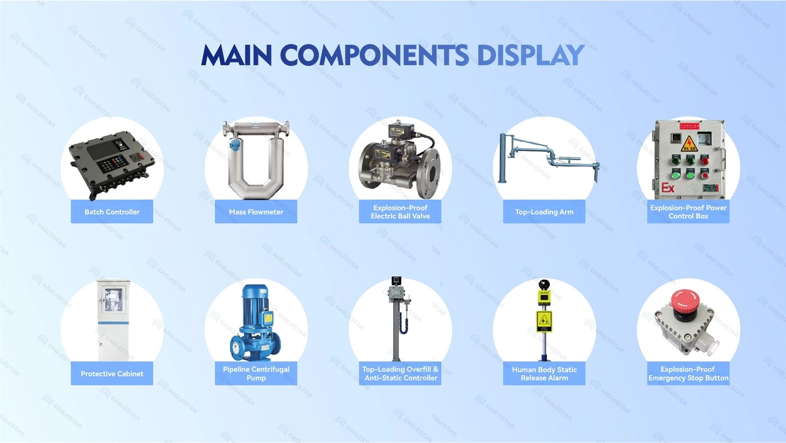 Components Components